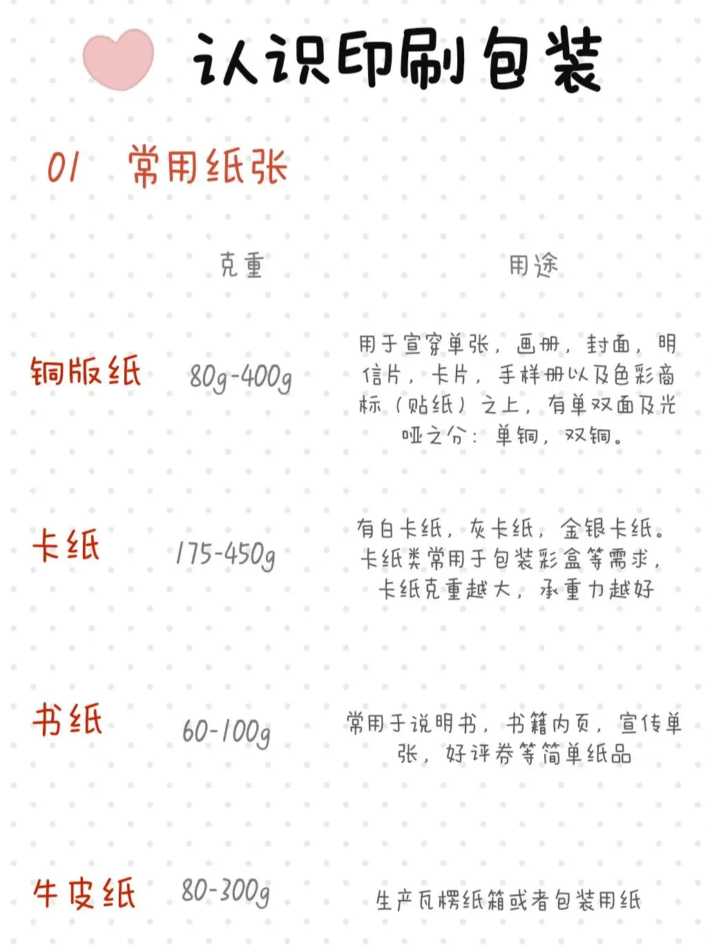 认识印刷基础包装?