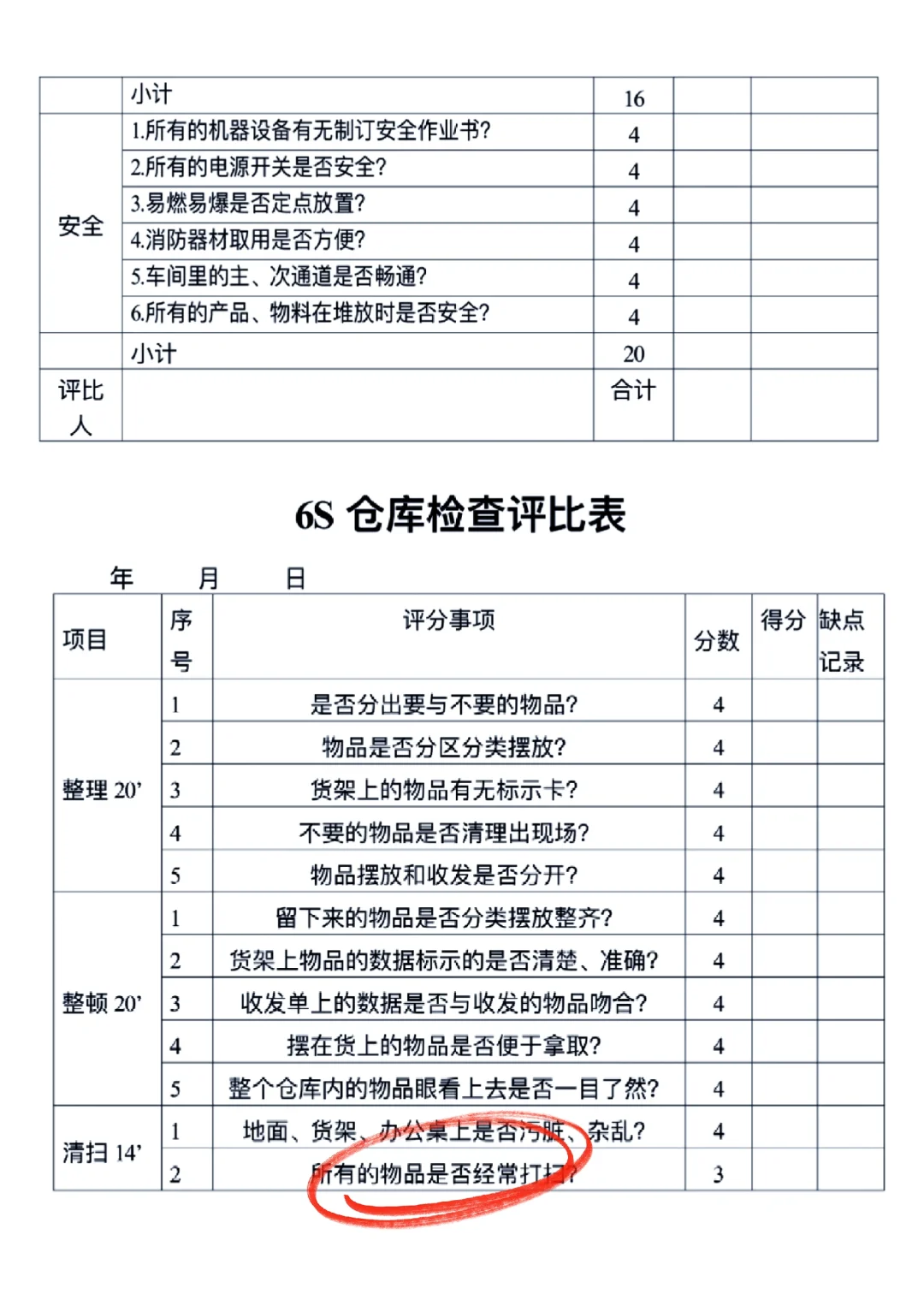 生产车间6S管理标准，现场管理标准化