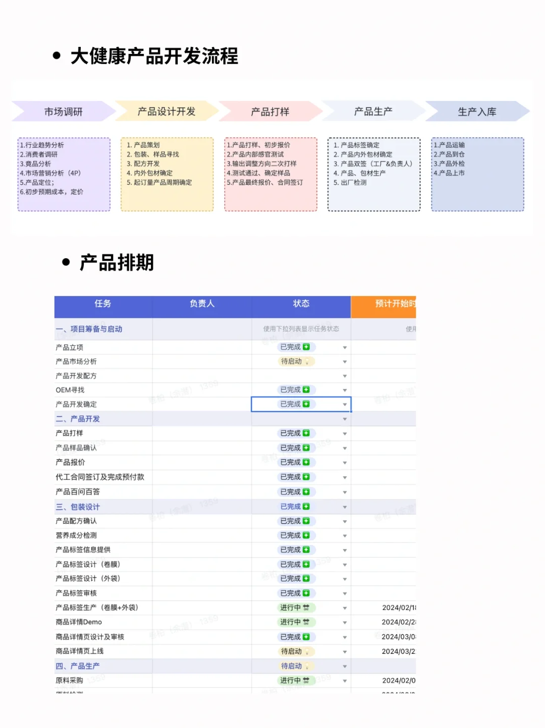 0-1大健康产品开发流程｜如何开发一款产品