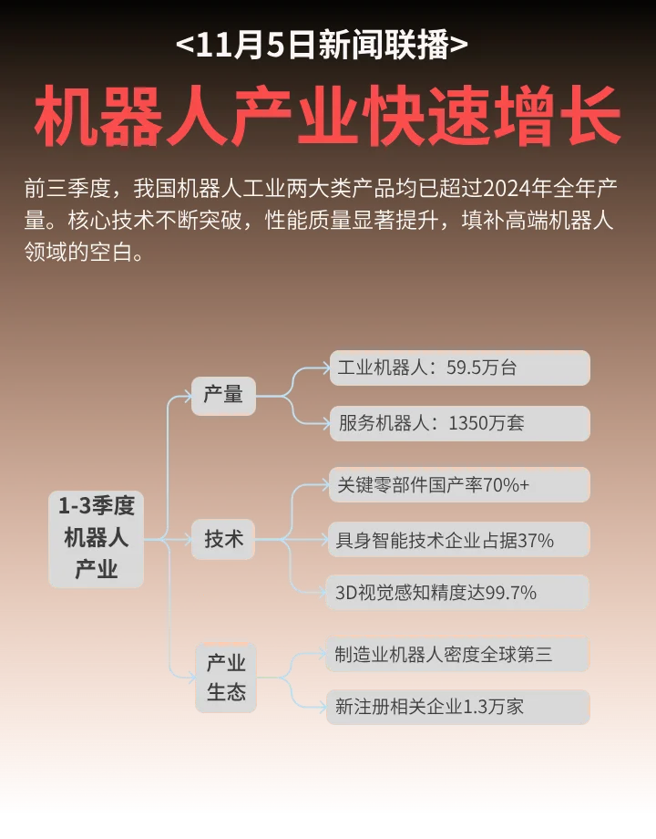 新闻联播 | 机器人行业动态,国产化率突破