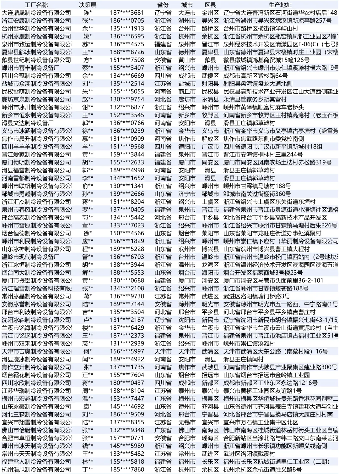 制冷设备工厂厂家名单大全