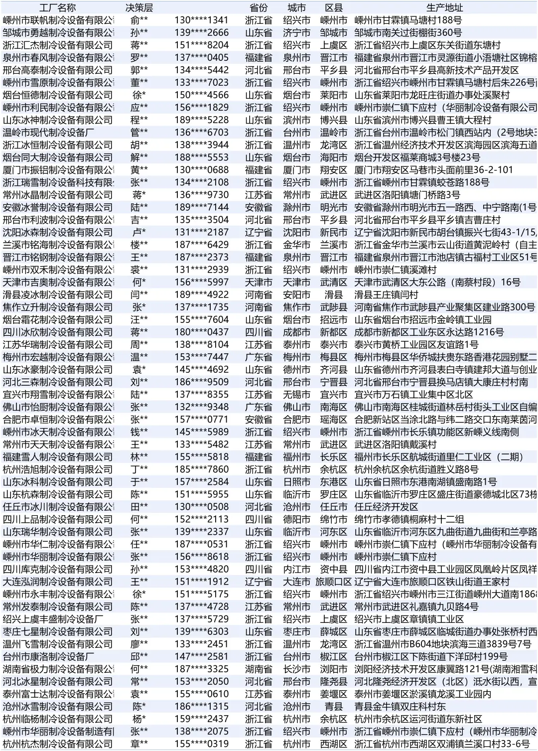 制冷设备工厂厂家名单大全