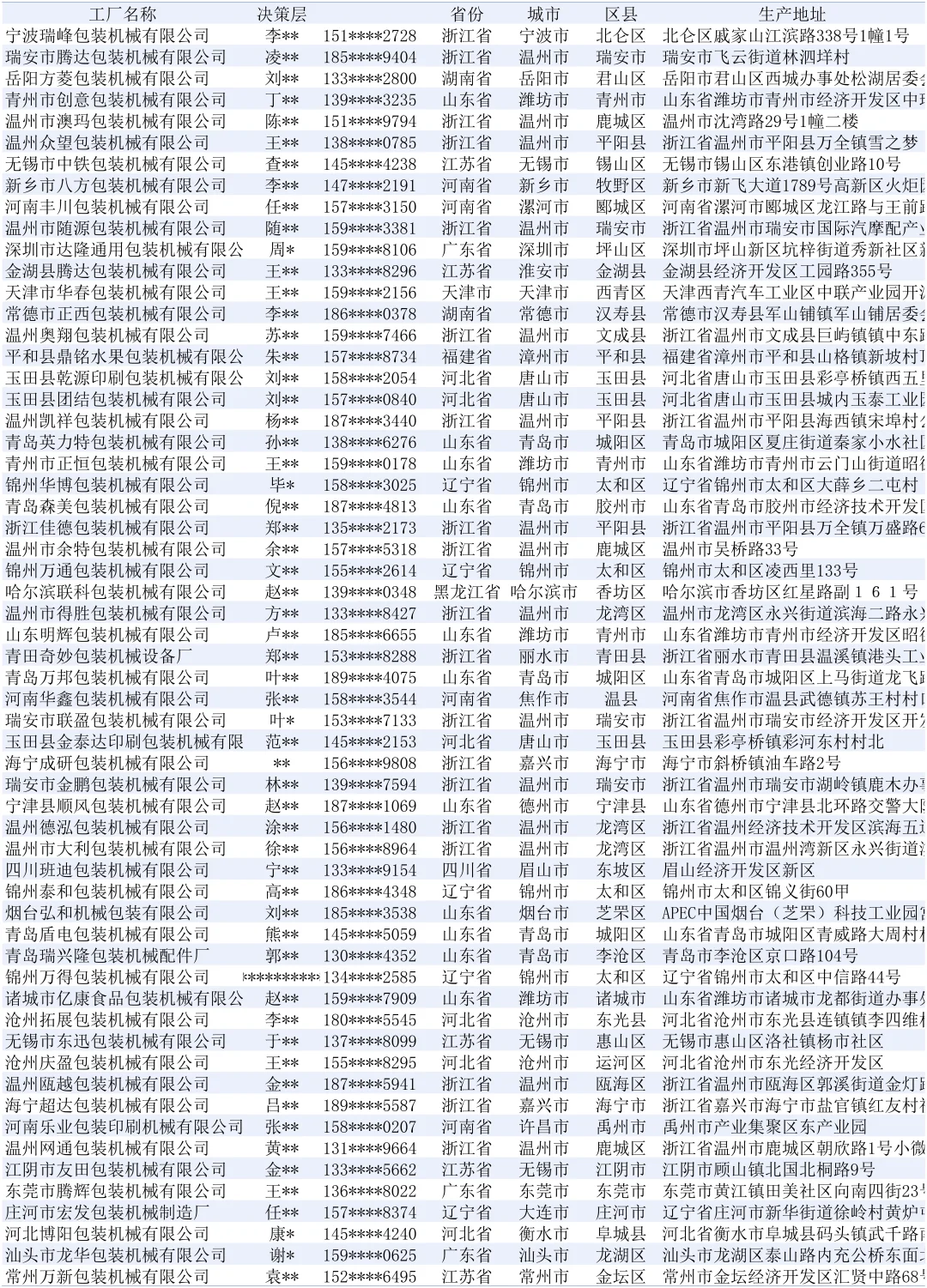 包装机械最新全国工厂厂家名单名录