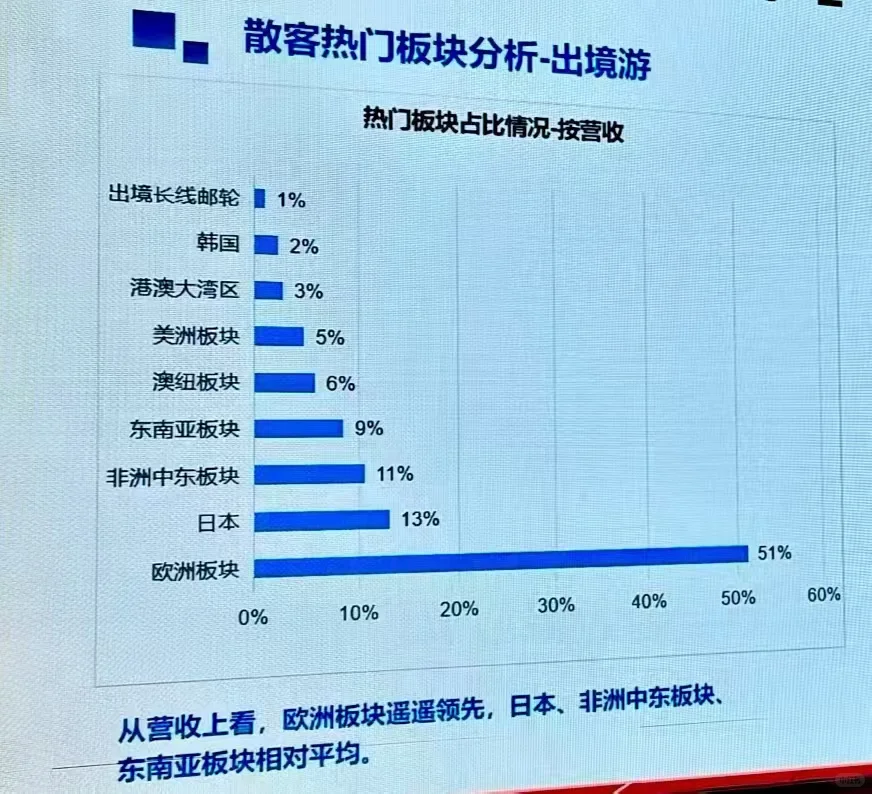 ITB 买家见面会深圳感觉当今各种网红城市,
