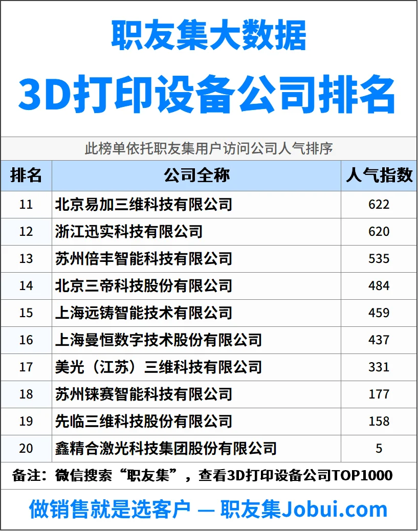 2025年中国3D打印设备公司排行榜