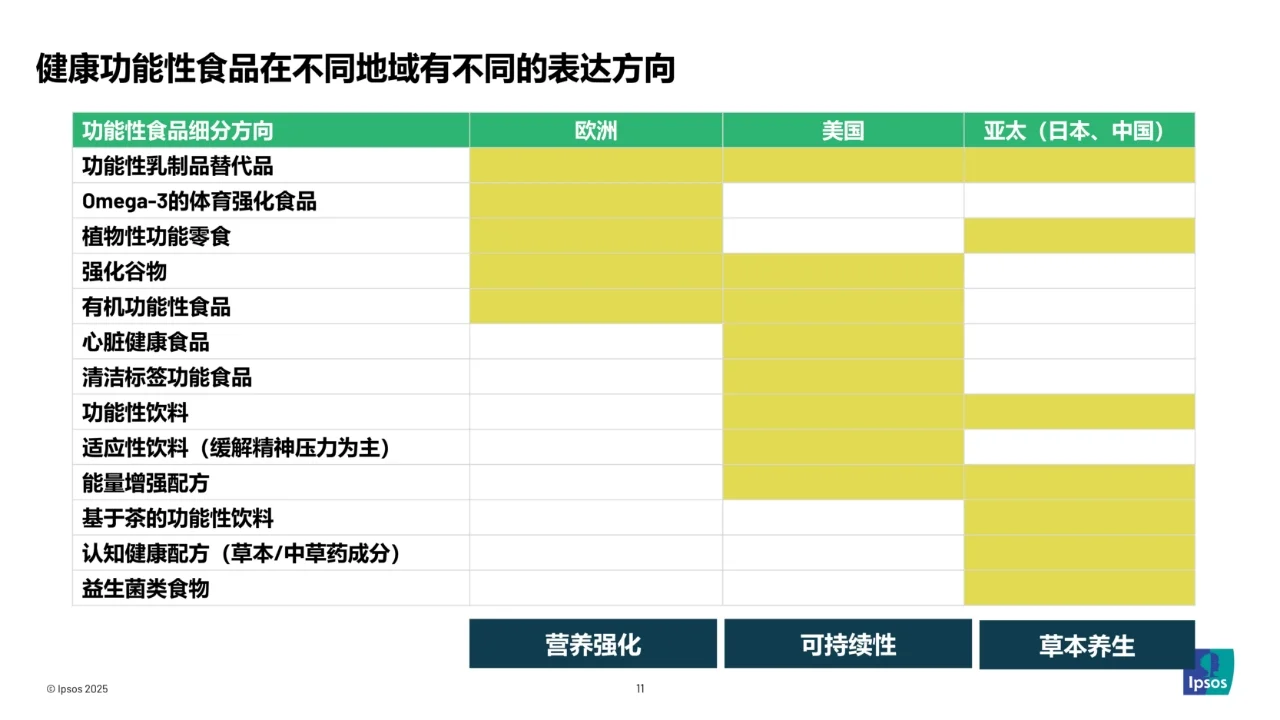 52页报告读懂 | 功能性食品产品创新解码