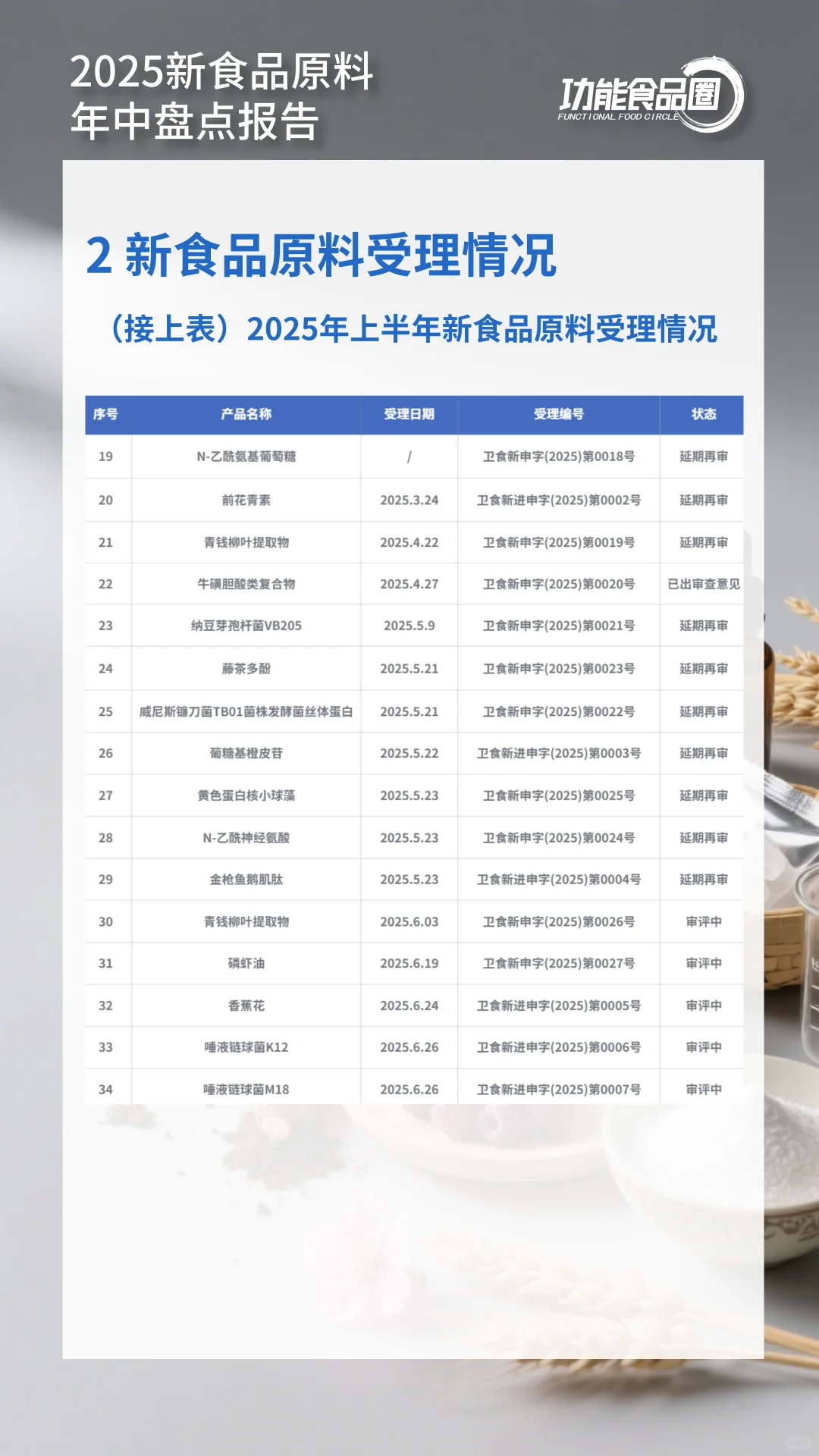 2025新食品原料年中盘点