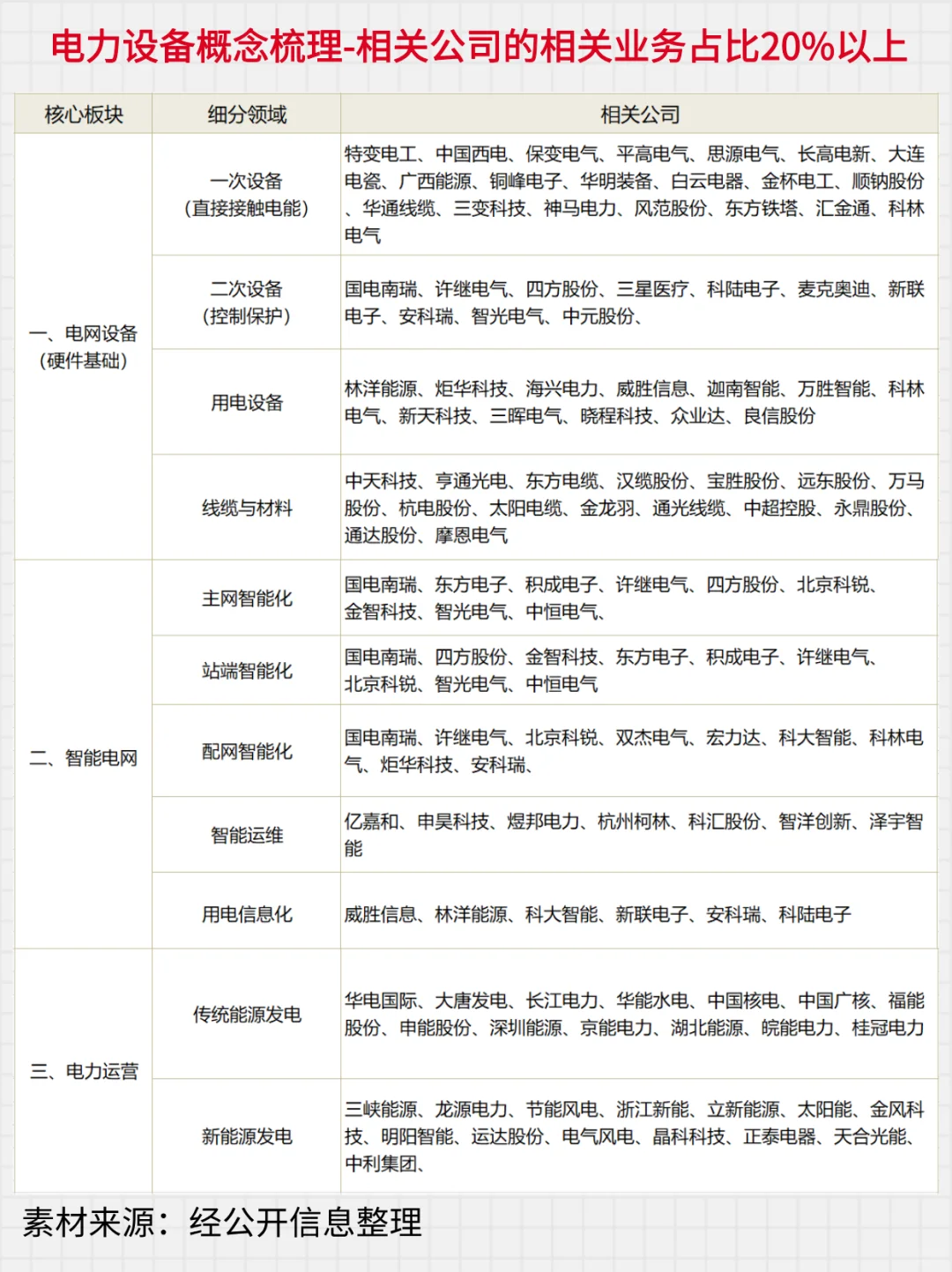 电力设备细分领域及上市公司梳理