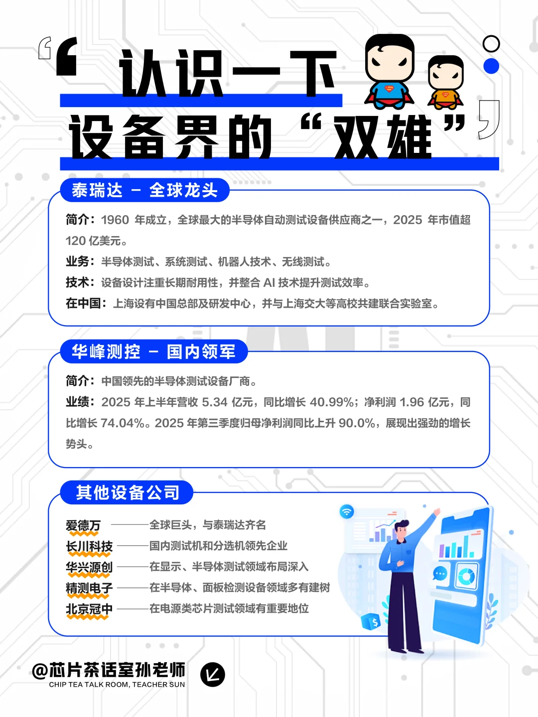 不去芯片大厂，去测试设备公司怎么样？