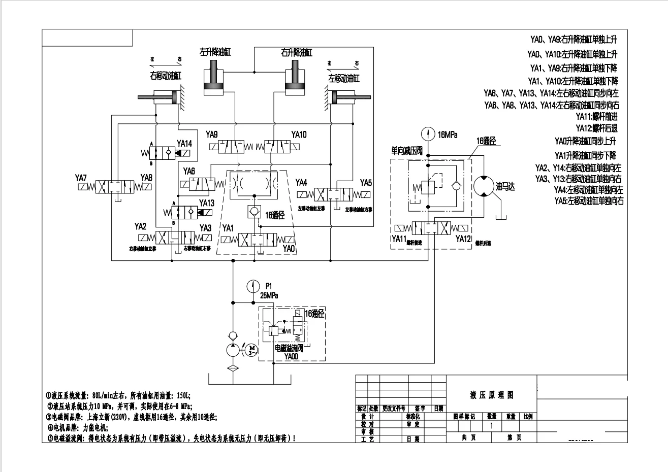 江浙沪需要供应商（机加件，油缸，液压站，大板