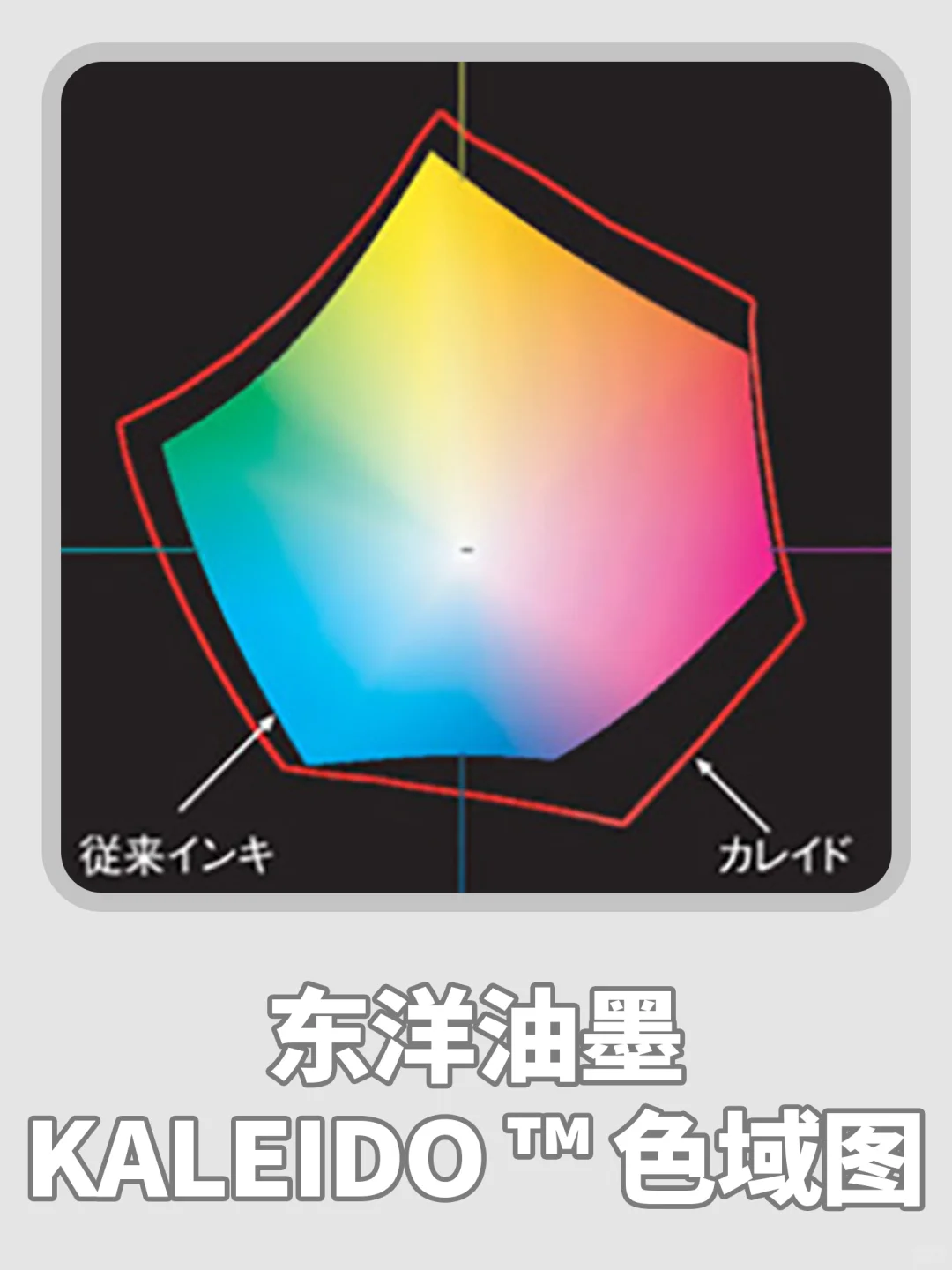 【科普向】什么是RGB印刷(二)广色域四色