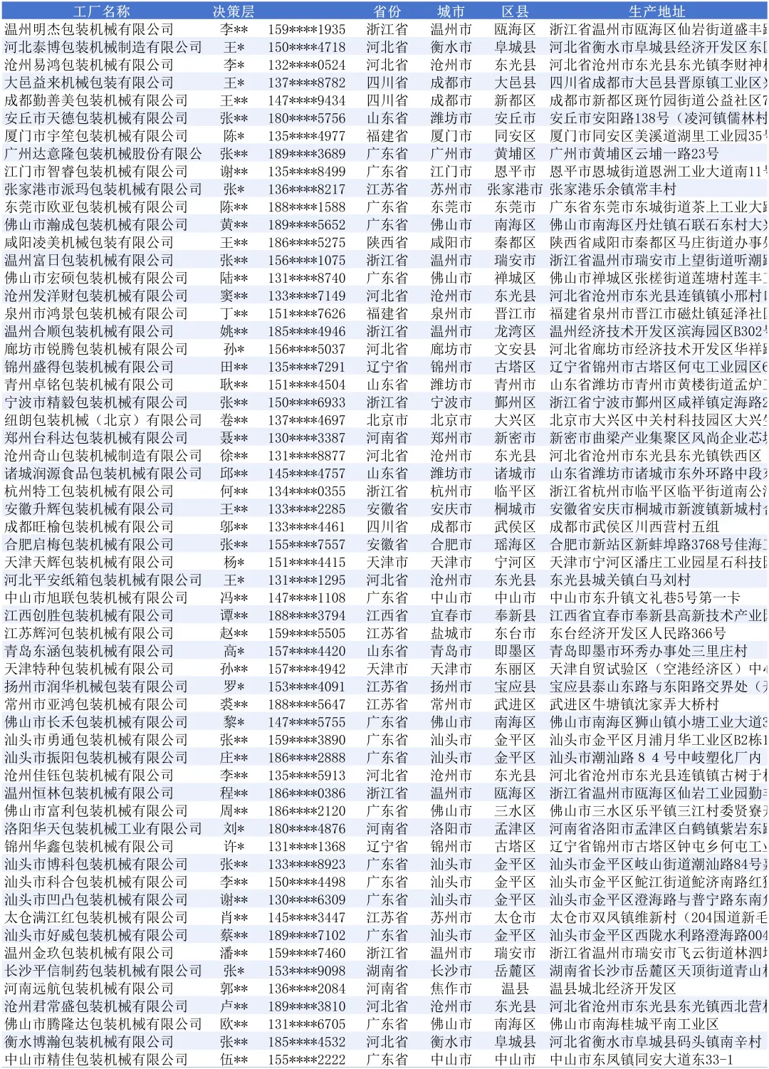 包装机械最新全国工厂厂家名单名录