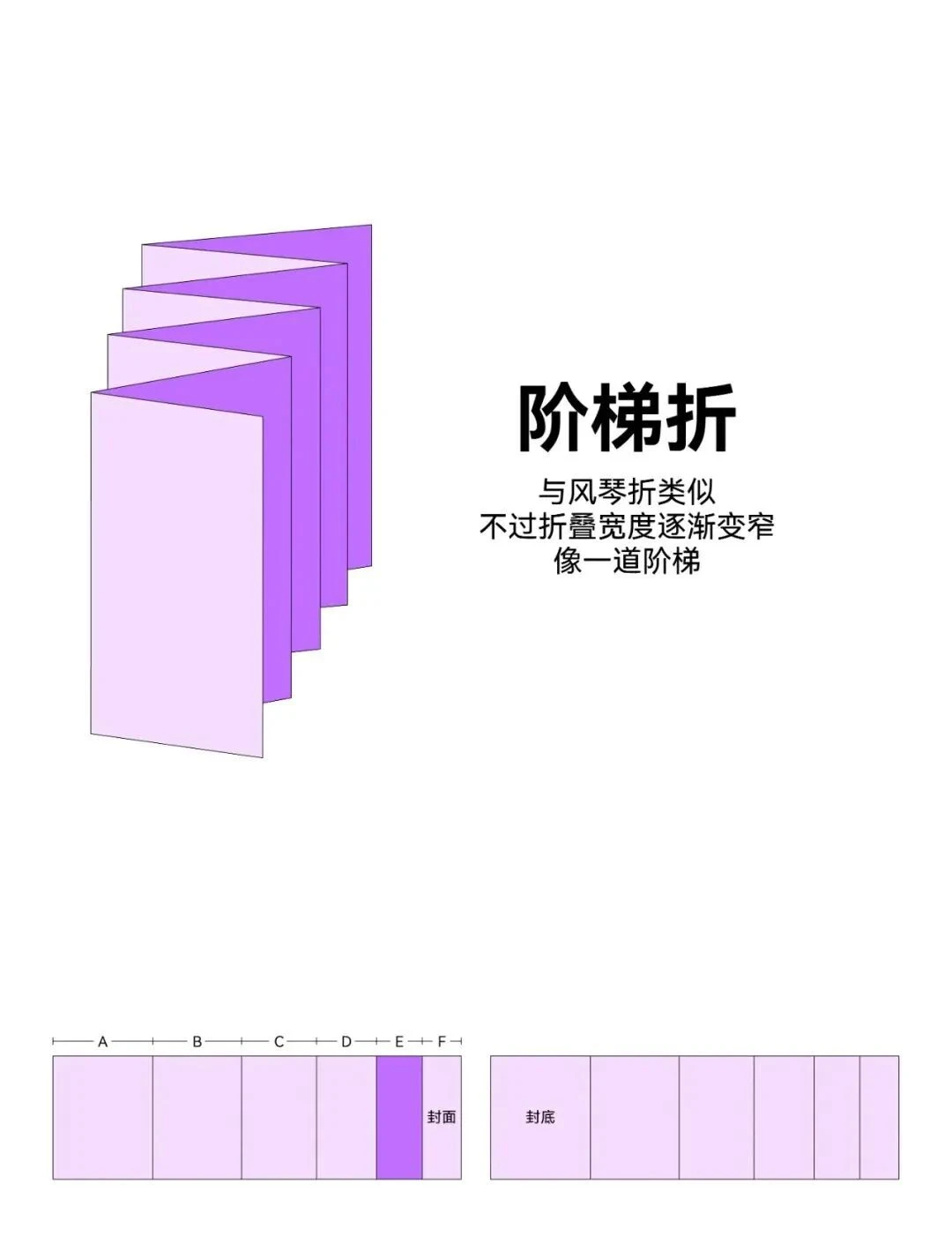 设计师要懂的12种折页方式