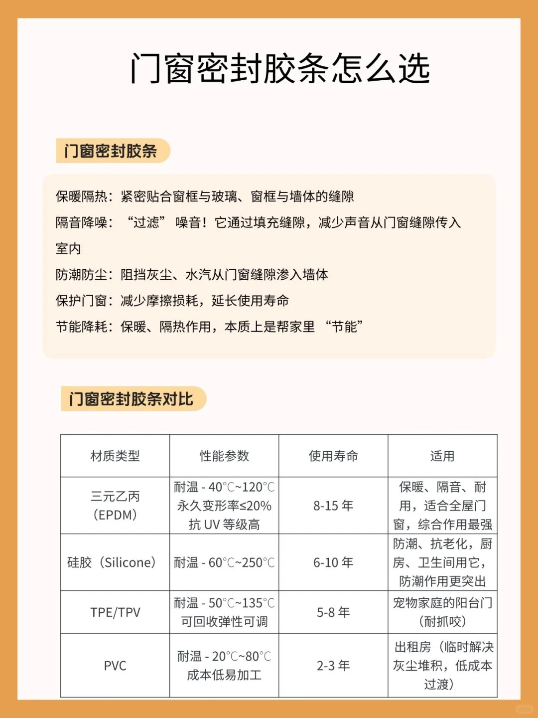 门窗密封胶条怎么选❓