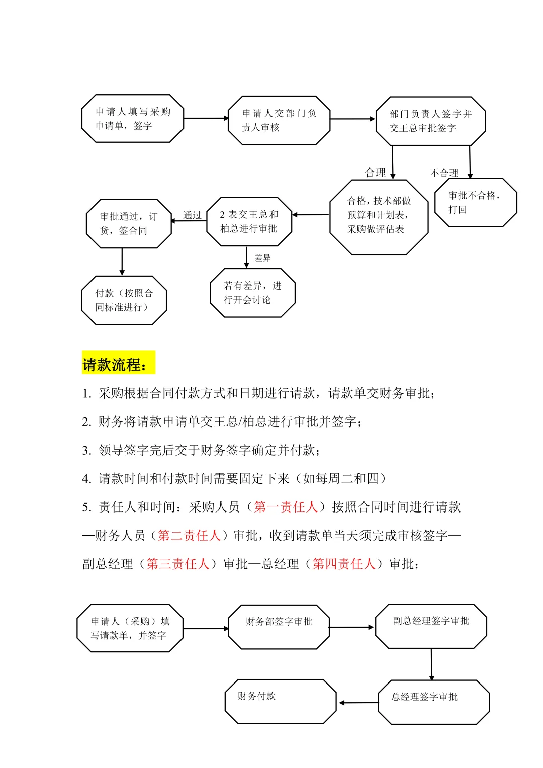标准采购流程管理与规范