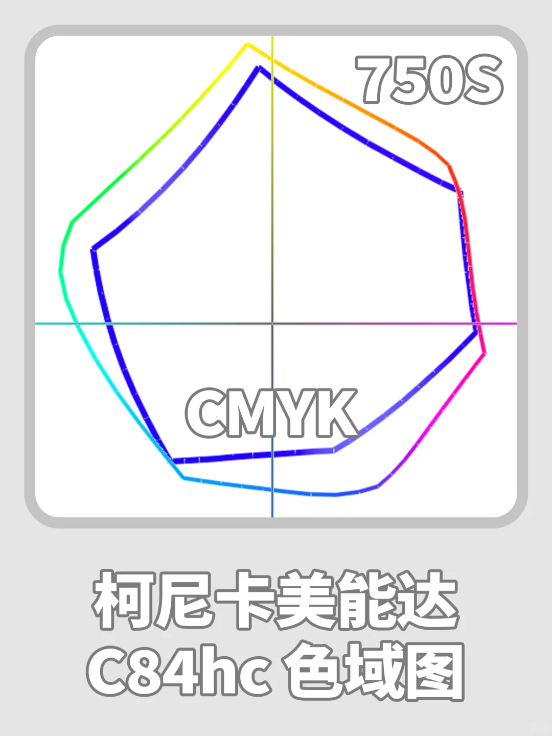 【科普向】什么是RGB印刷(二)广色域四色
