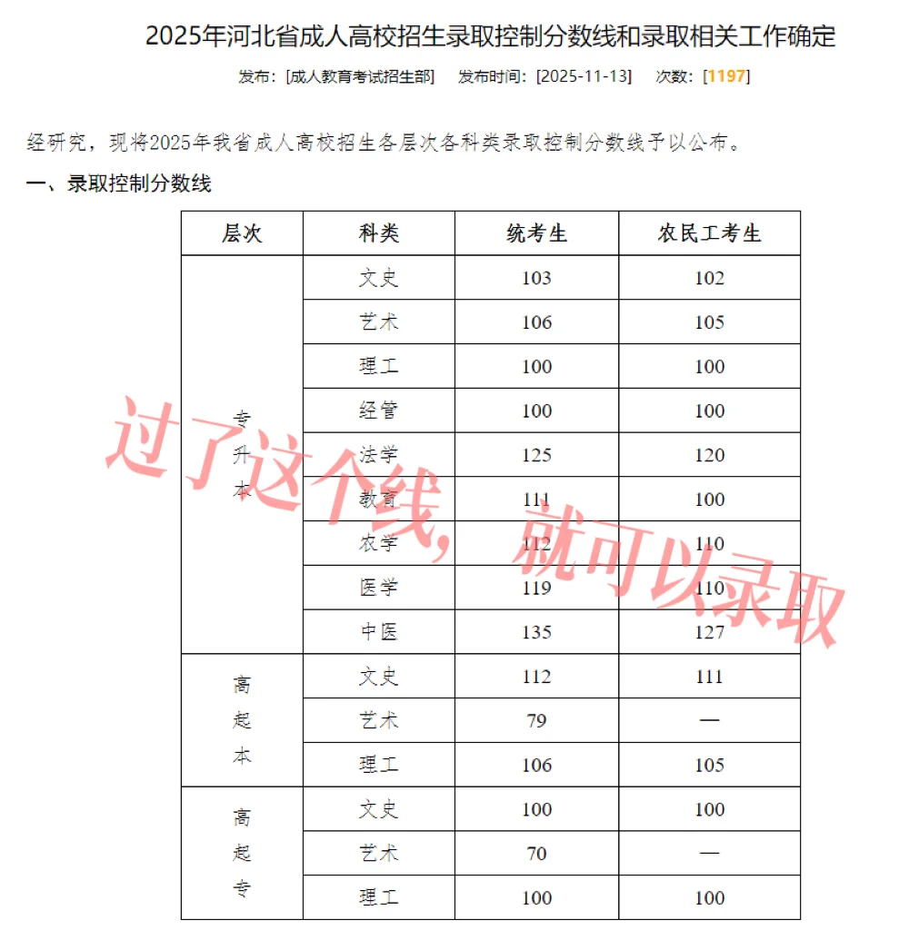河北成考过了这个线基本就可以录取