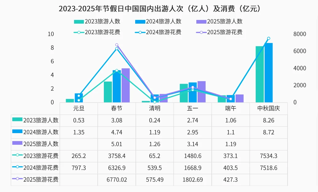 26页报告|2025年旅游行业发展洞察报告