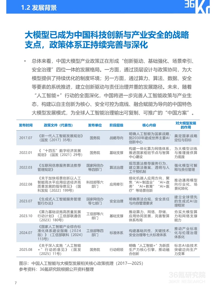 一篇报告洞察2025大模型行业发展