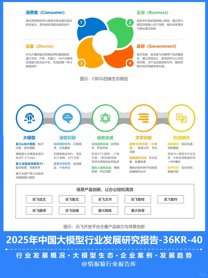 一篇报告洞察2025大模型行业发展