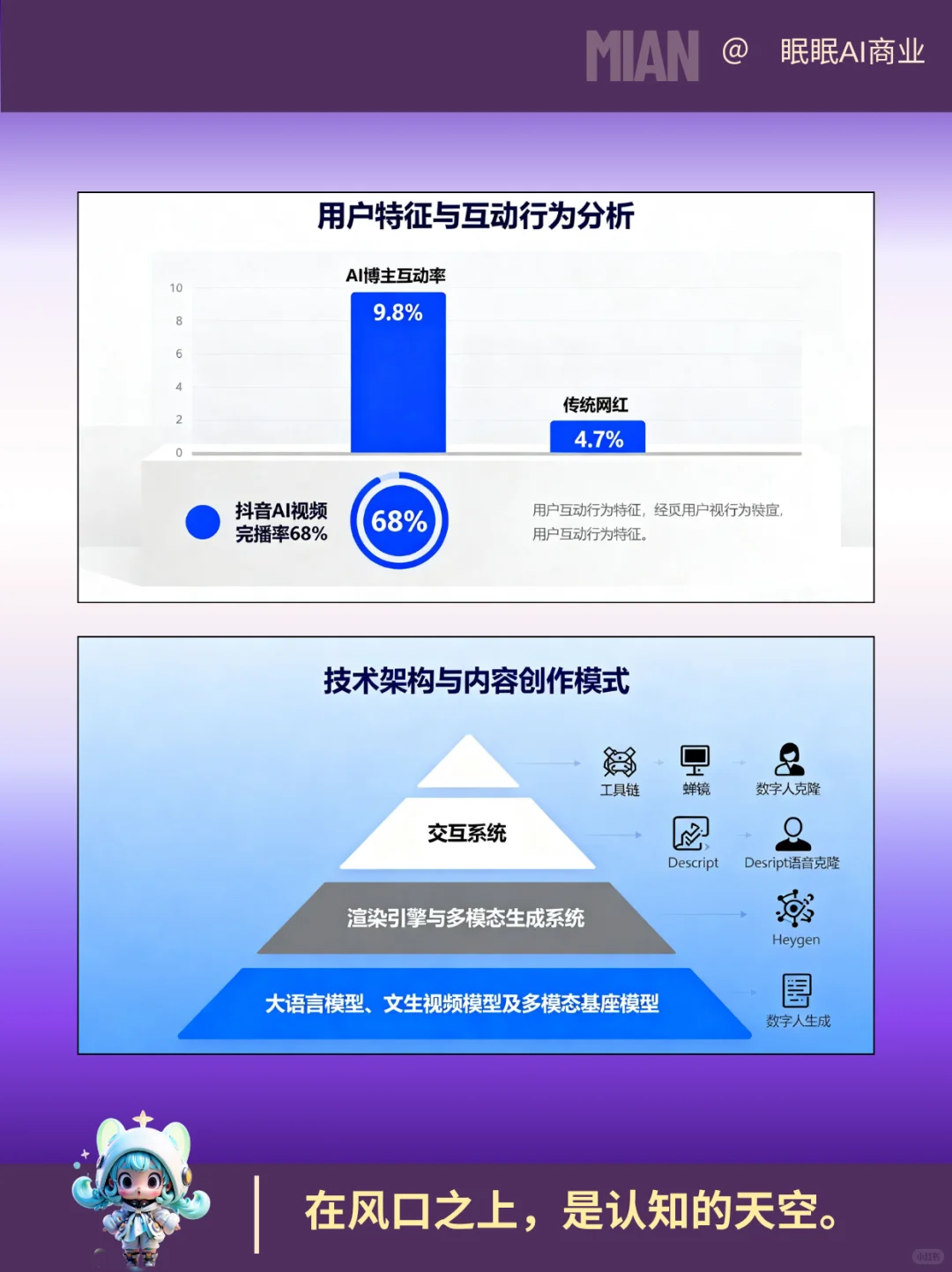 AI博主新赛道已经出现，最佳入局时间