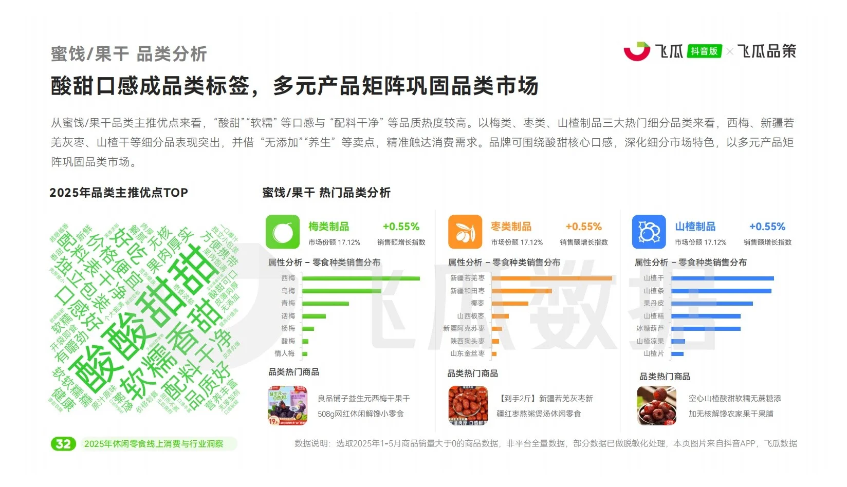 报告分享｜2025年休闲零食线上消费市场洞察