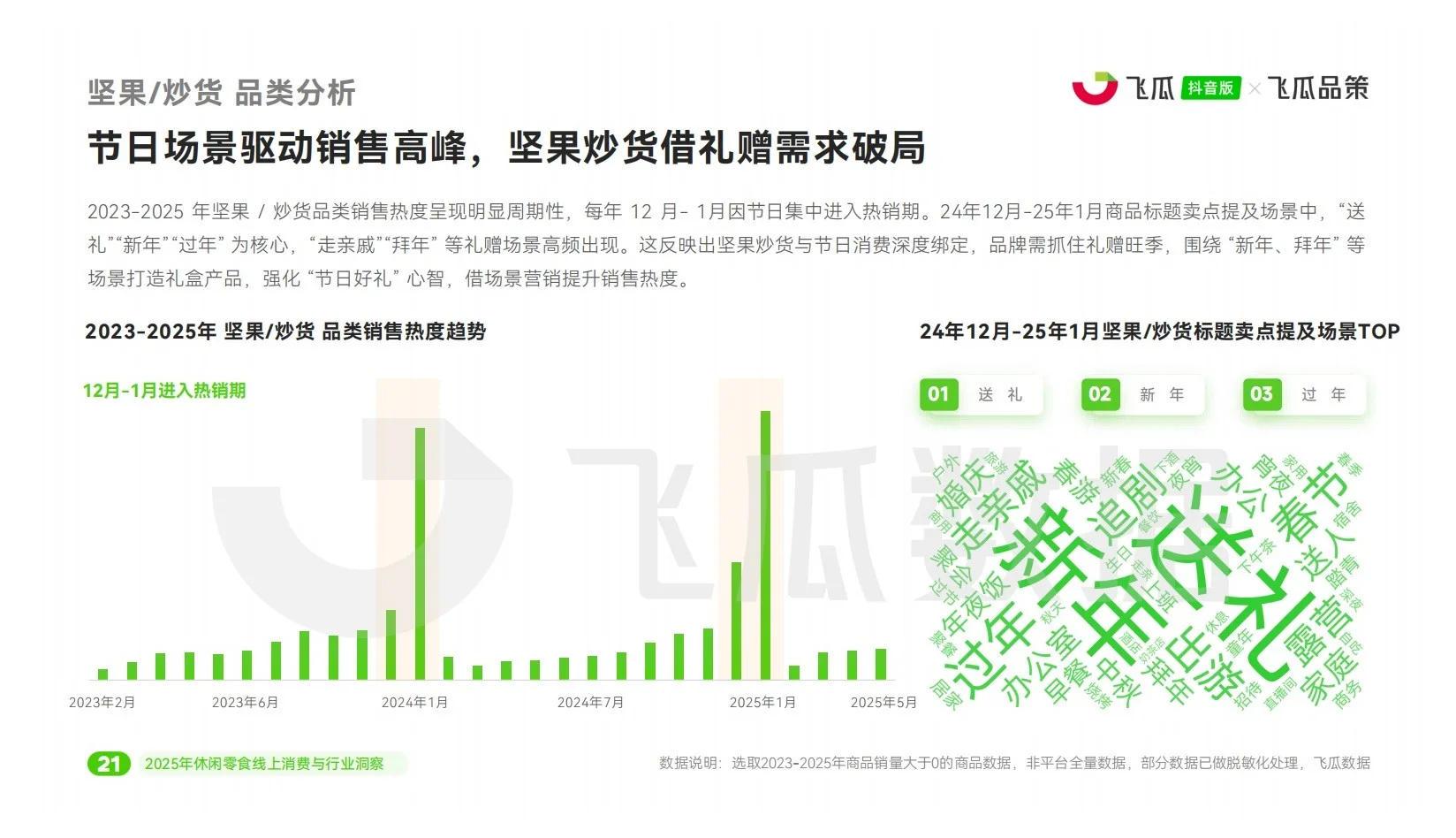 报告分享｜2025年休闲零食线上消费市场洞察