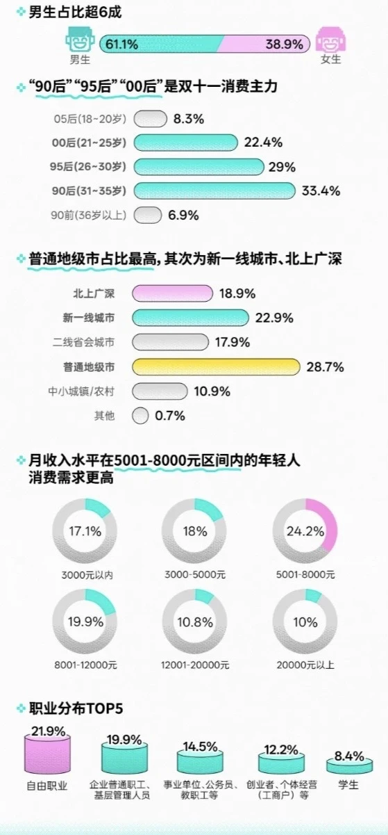 《2025年双十一Z世代消费行为报告》分享