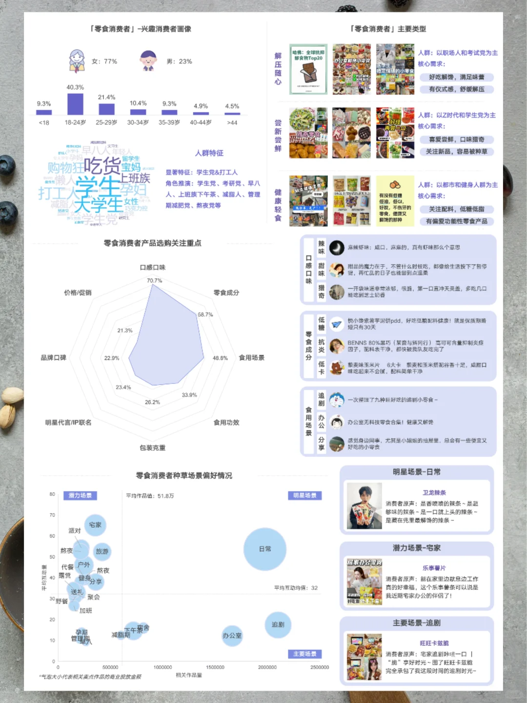 2025年零食行业消费洞察报告