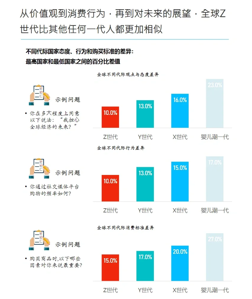 88页报告|2024全球Z世代消费洞察报告