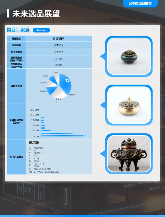 2025全球电商消费趋势及选品洞察报告