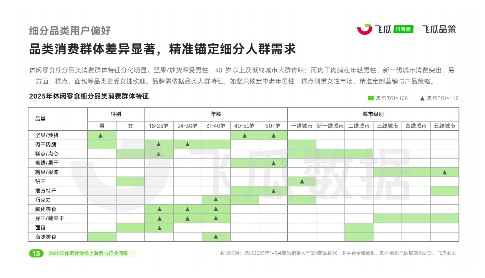 报告分享｜2025年休闲零食线上消费市场洞察