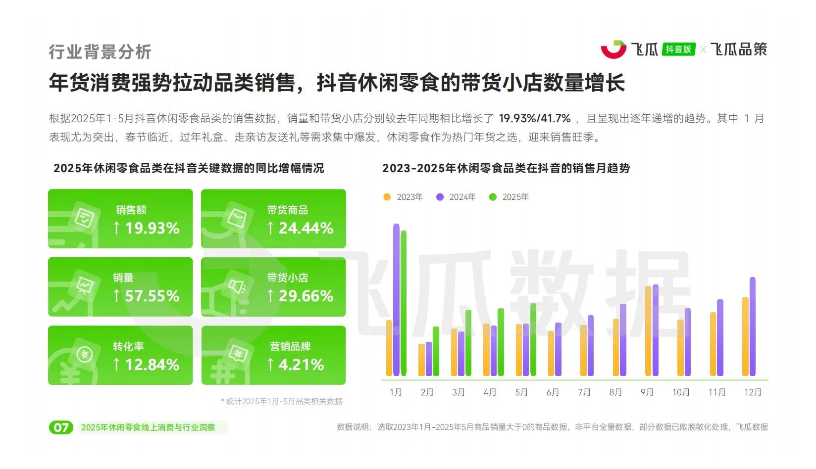 报告分享｜2025年休闲零食线上消费市场洞察