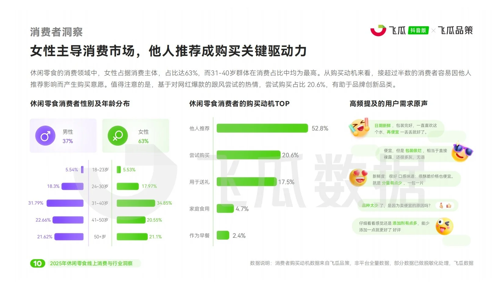 报告分享｜2025年休闲零食线上消费市场洞察