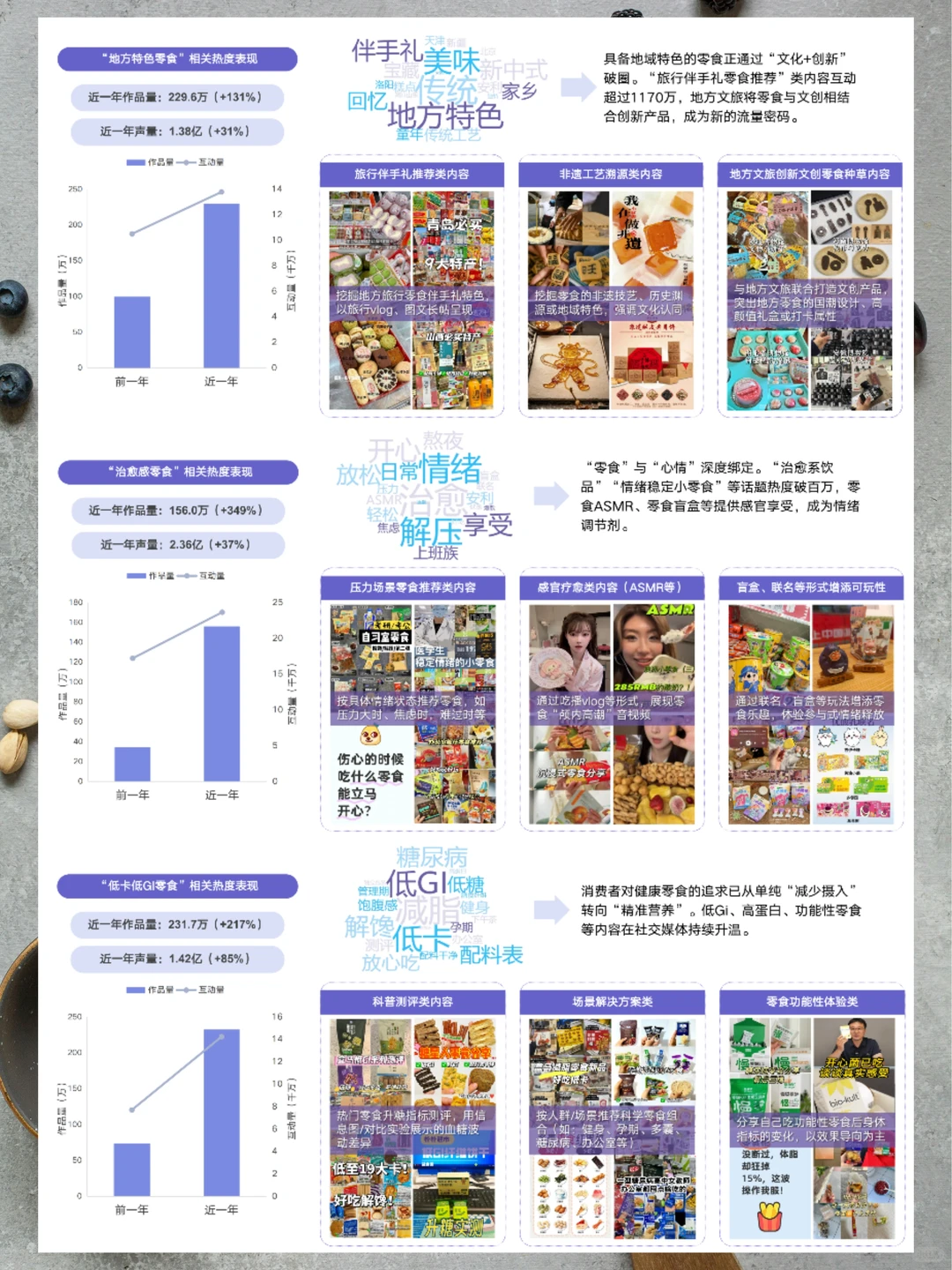 2025年零食行业消费洞察报告