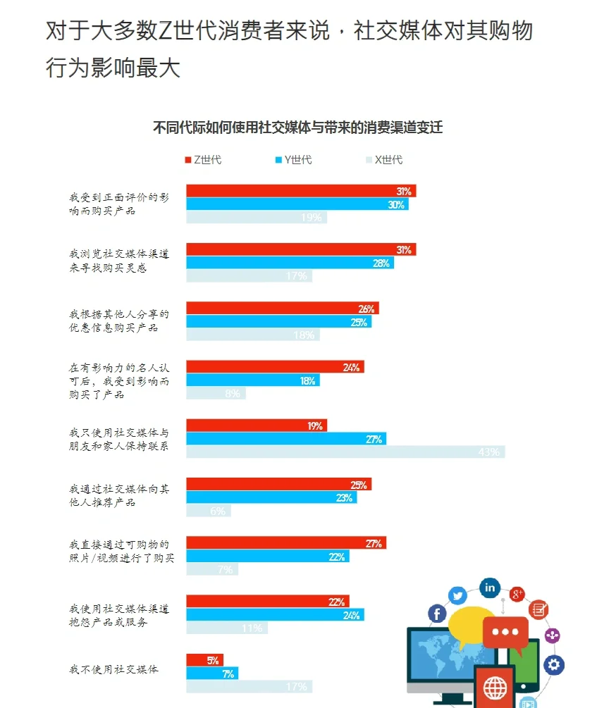 88页报告|2024全球Z世代消费洞察报告
