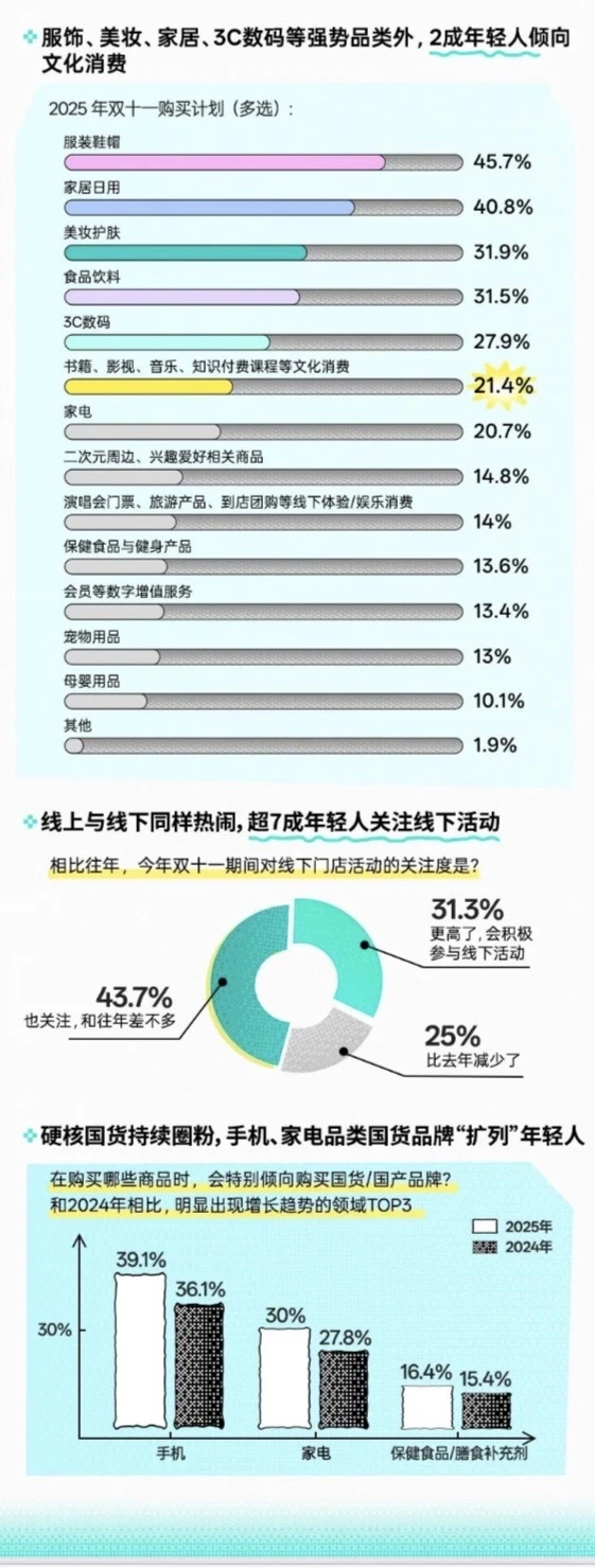 《2025年双十一Z世代消费行为报告》分享