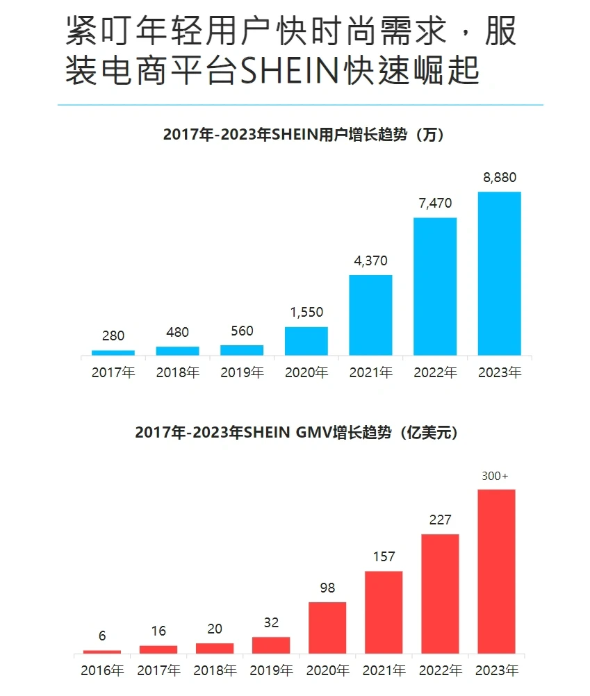 88页报告|2024全球Z世代消费洞察报告