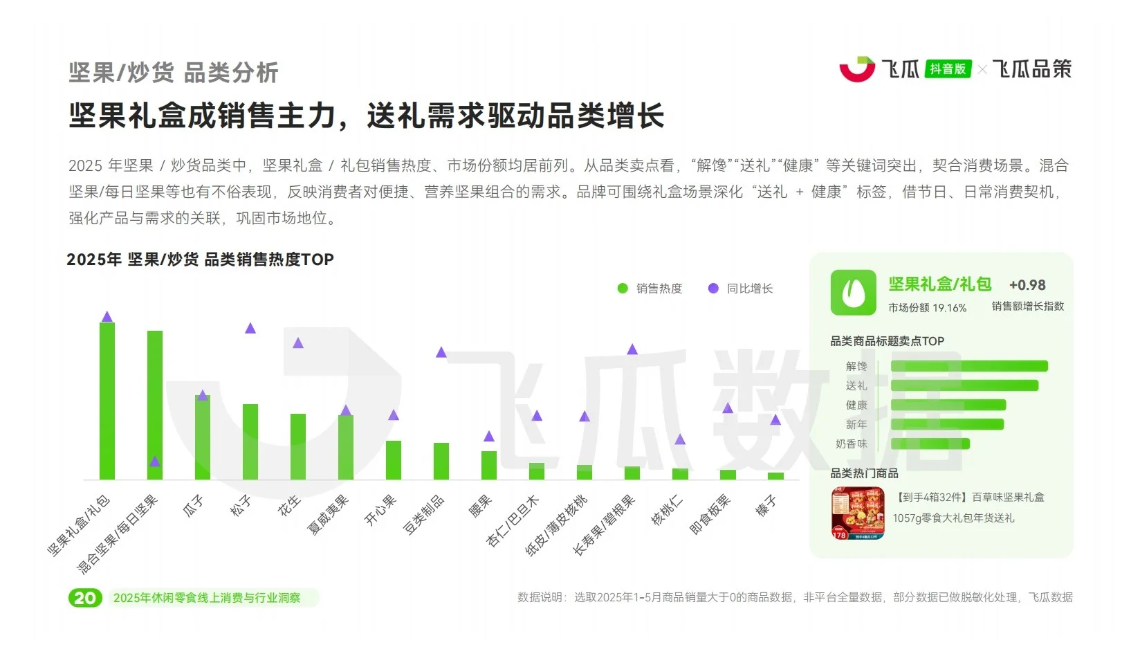 报告分享｜2025年休闲零食线上消费市场洞察