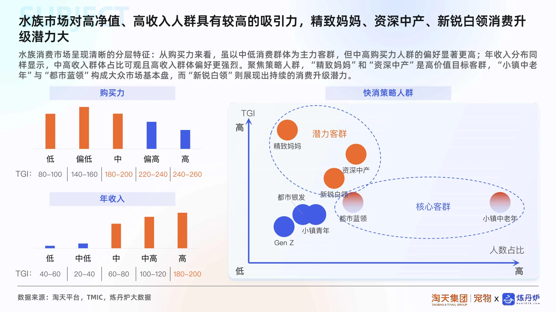 2025水族市场消费趋势洞察