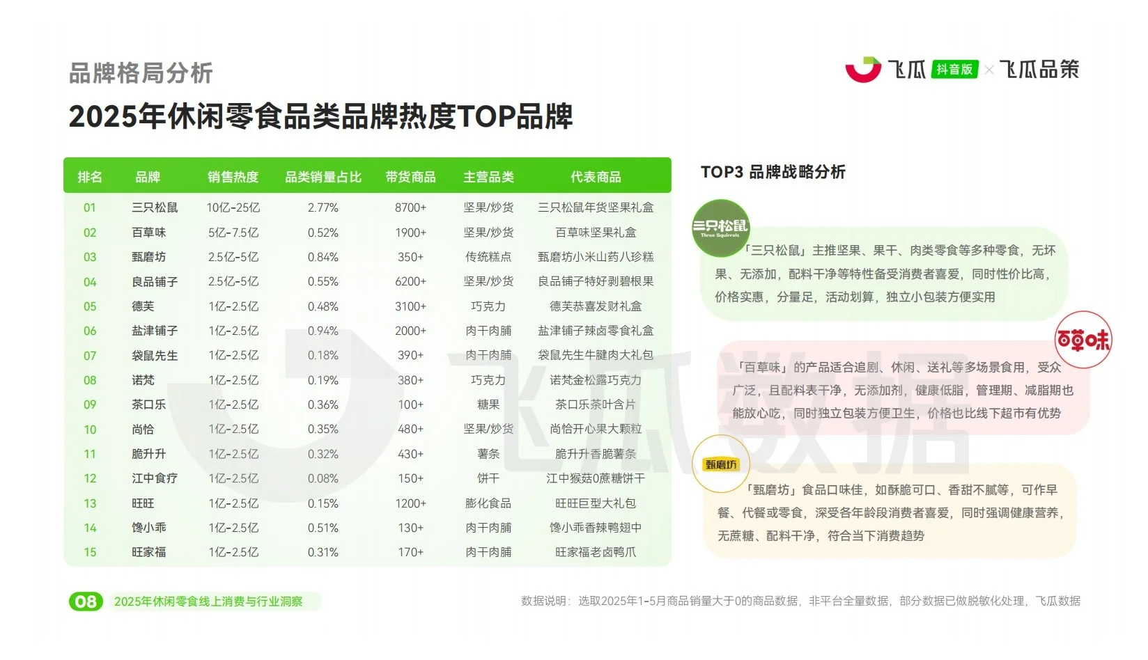 报告分享｜2025年休闲零食线上消费市场洞察