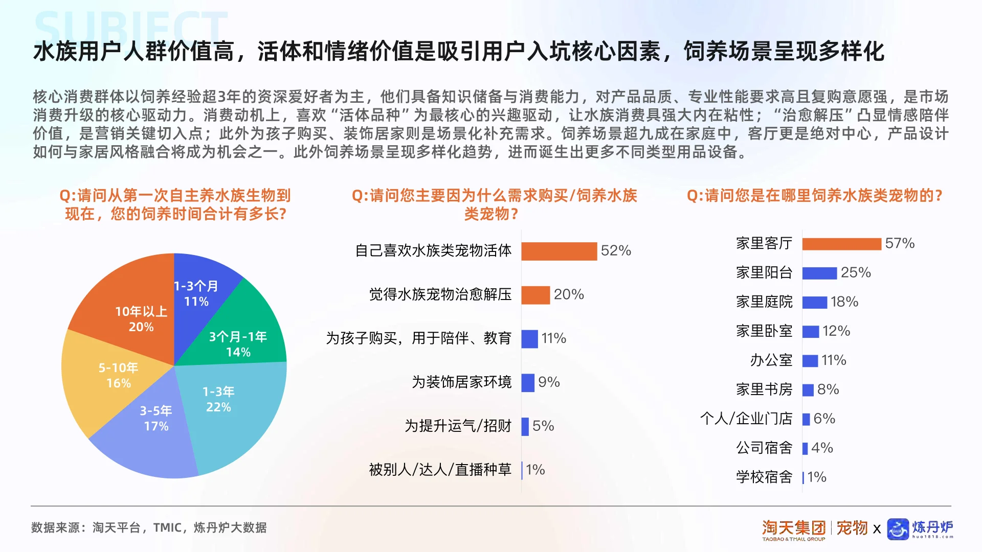 2025水族市场消费趋势洞察