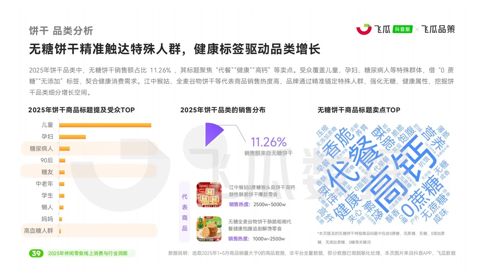 报告分享｜2025年休闲零食线上消费市场洞察