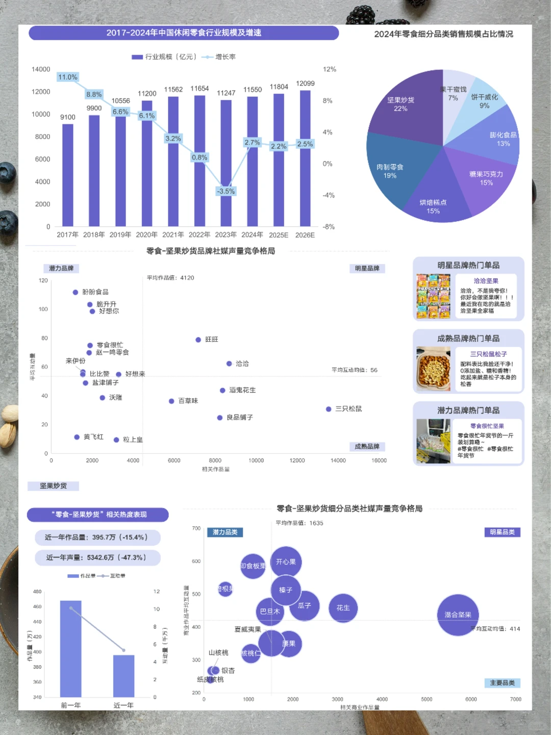 2025年零食行业消费洞察报告
