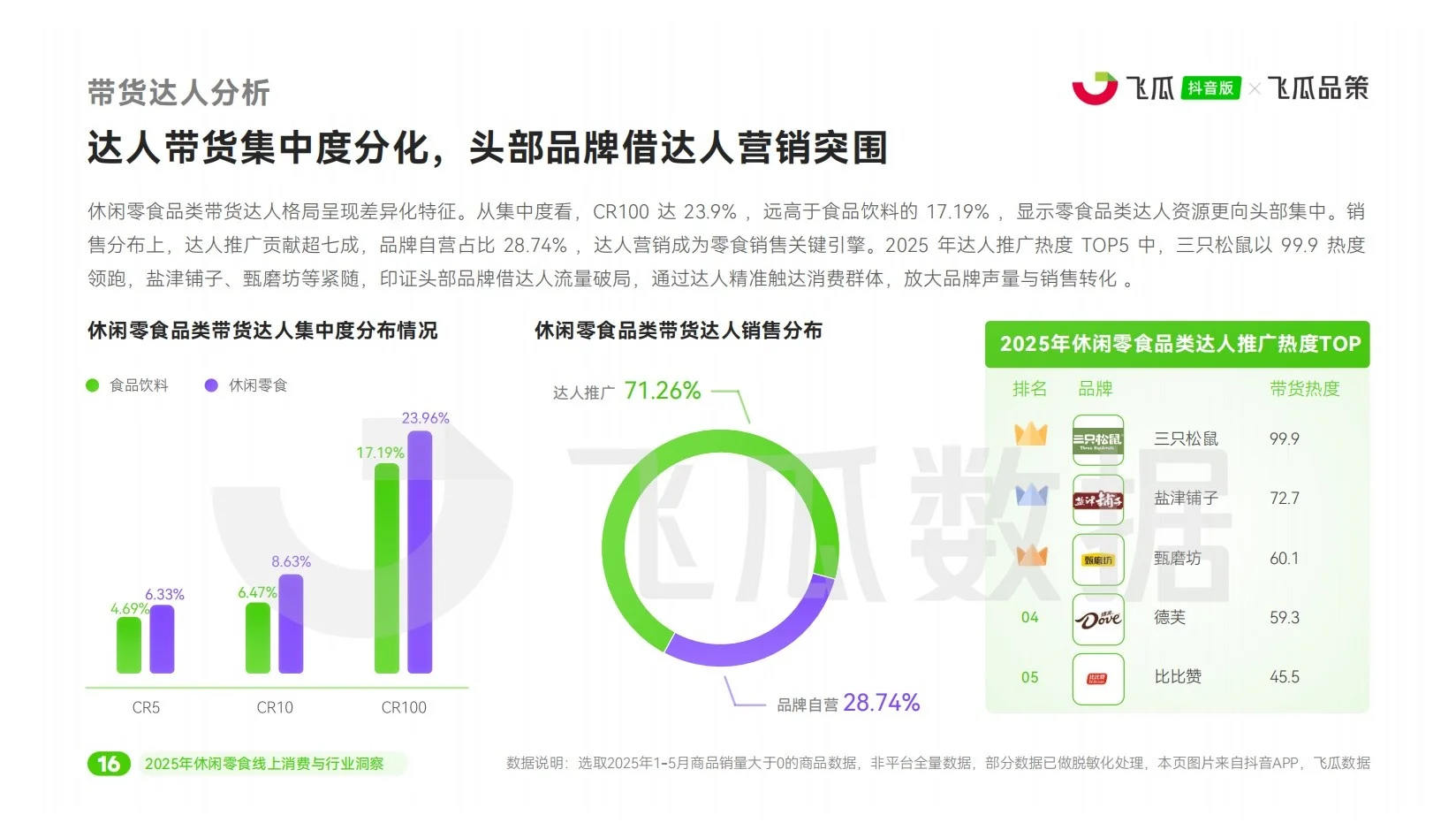报告分享｜2025年休闲零食线上消费市场洞察