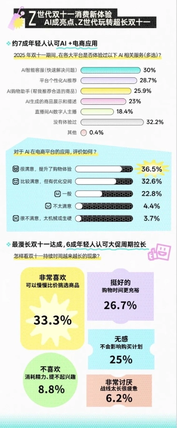 《2025年双十一Z世代消费行为报告》分享