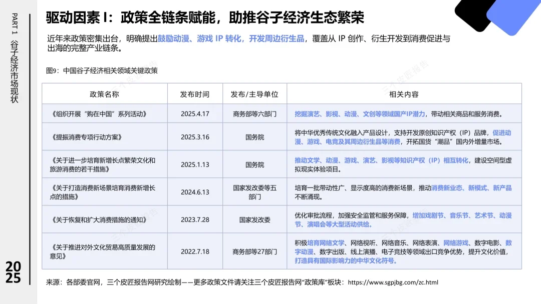 2025中国谷子经济市场洞察报告