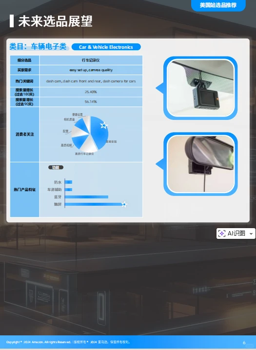 2025全球电商消费趋势及选品洞察报告
