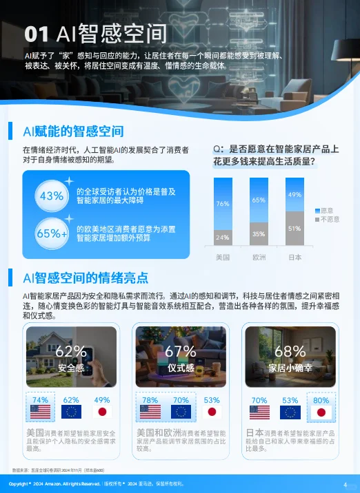 2025全球电商消费趋势及选品洞察报告
