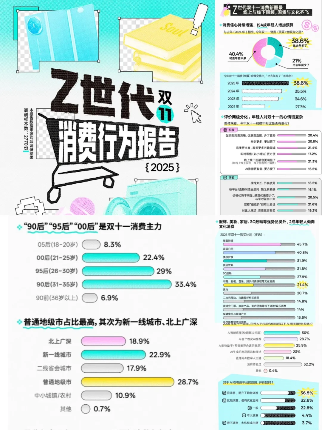 《2025年双十一Z世代消费行为报告》分享